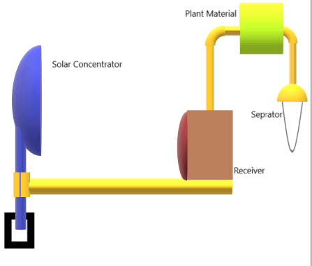 oil extraction from plants