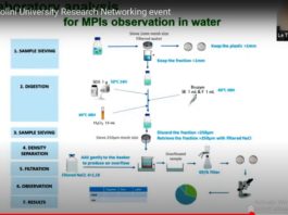 Pharmaceutical and Personal Care Products organised