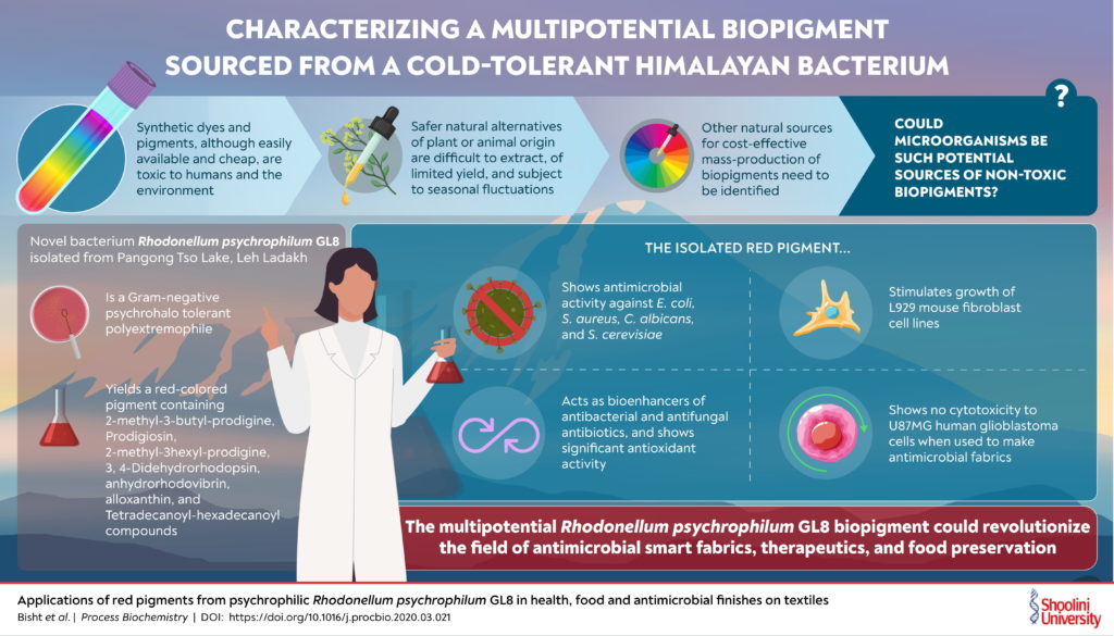 Bacterial Biopigment