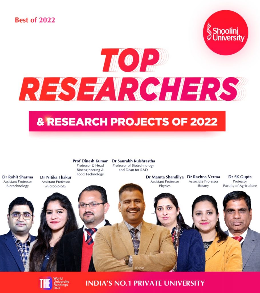 Awards & Accomplishments-2022 - Top Researchers