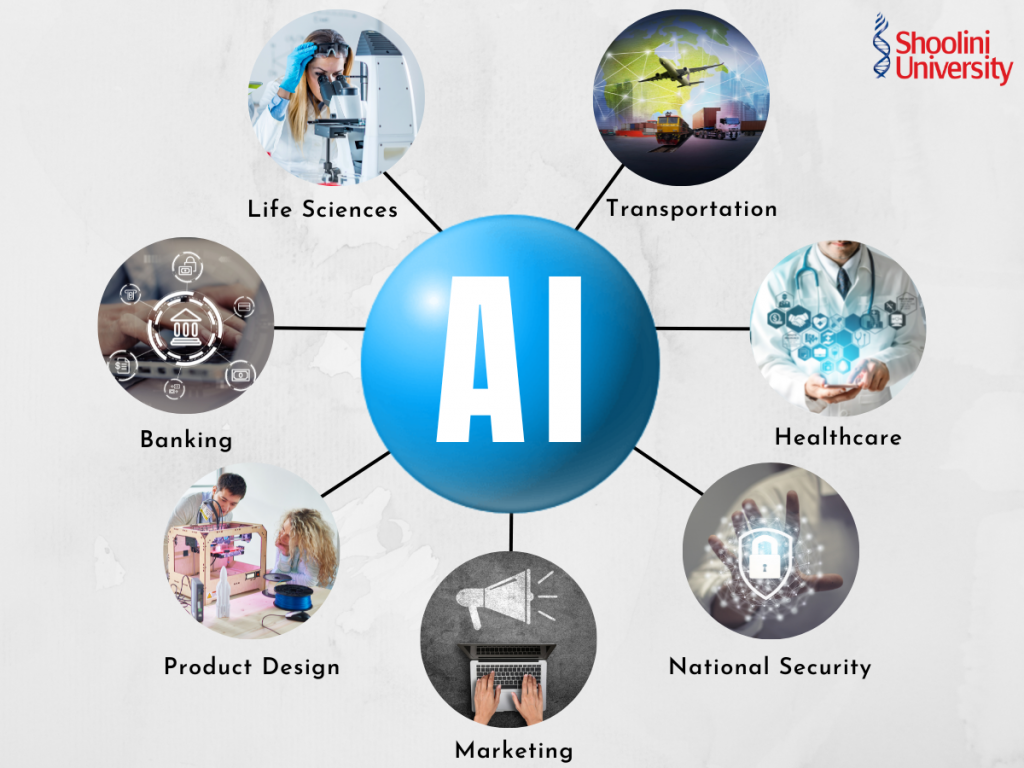 Check How The Applications Of AI Is Transforming Our World Shoolini 