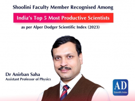 Top 5 Most Productive Scientists Anirban Saha