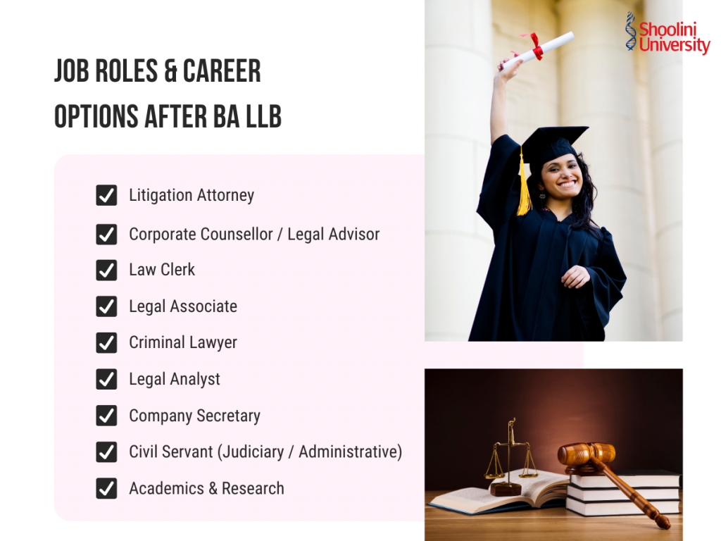 Job Roles & Career Options after BA LLB
