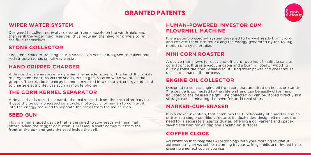 Granted Patents - Akarsh Sharma