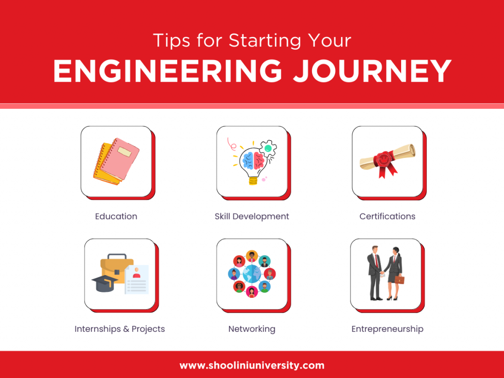 future of engineering - tips for engineering journey