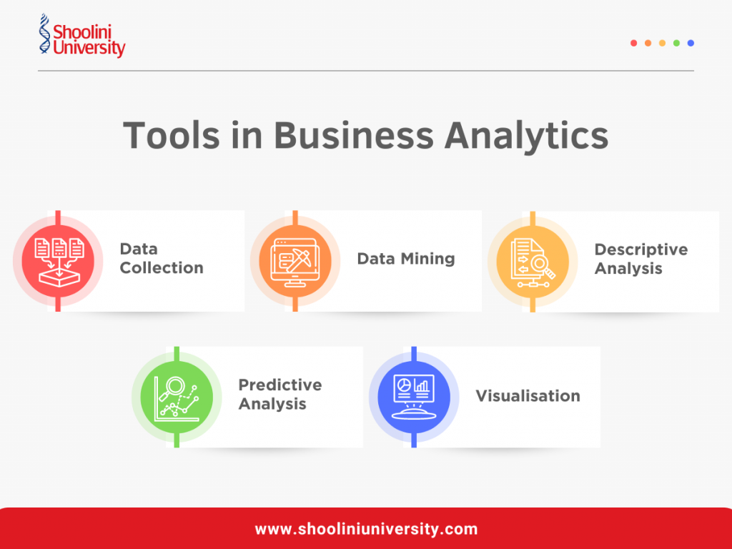 Tools in Business Analytics