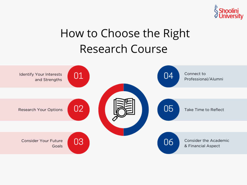 how to choose right research course