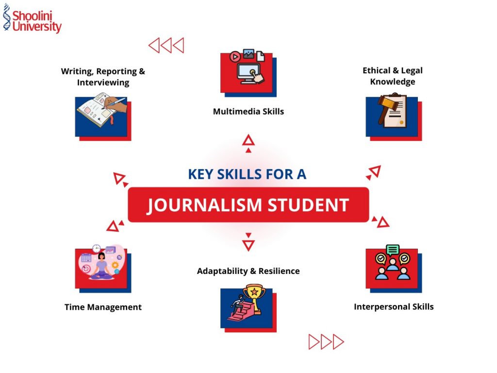 Key Skills for Journalism Student