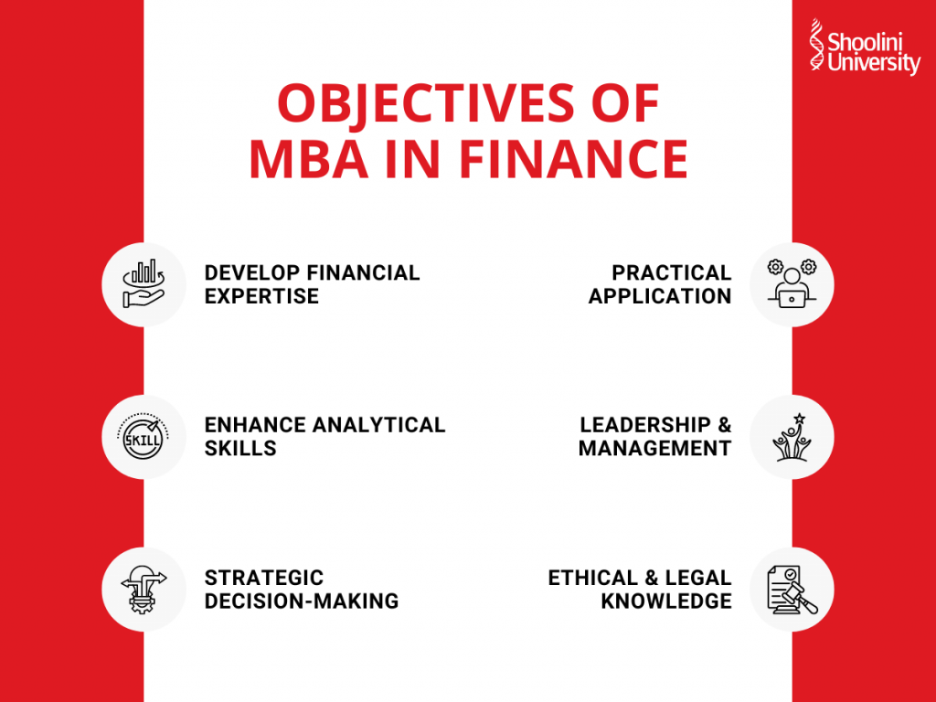 Objectives of MBA in Finance