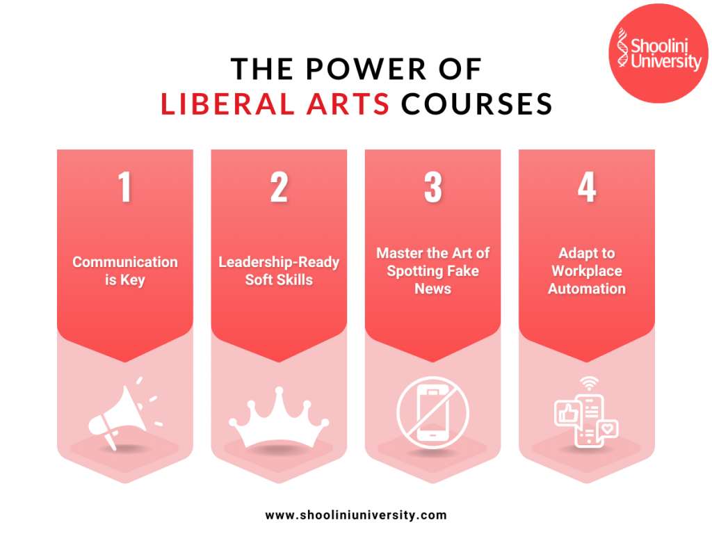 power of UG liberal arts courses