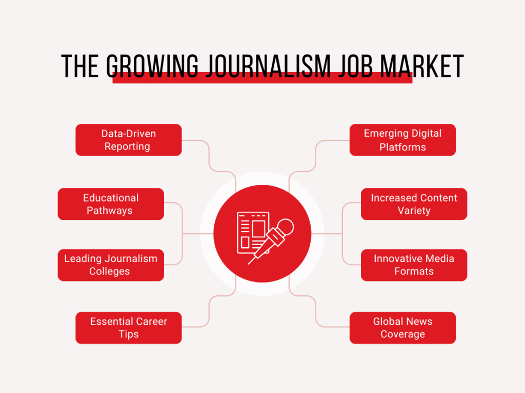 Growing Journalism Job Market