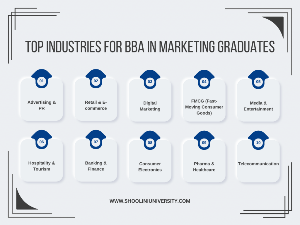 BBA in Marketing Industries