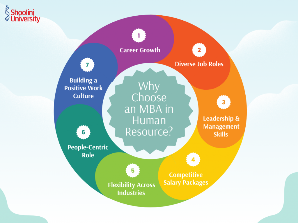 Why Choose an MBA in Human Resource