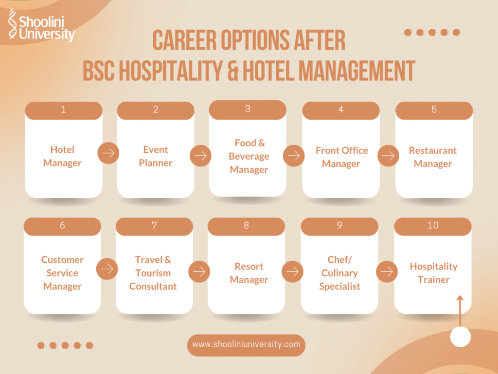 trends in hospitality industry - Career options after BSc Hospitality and Hotel Management