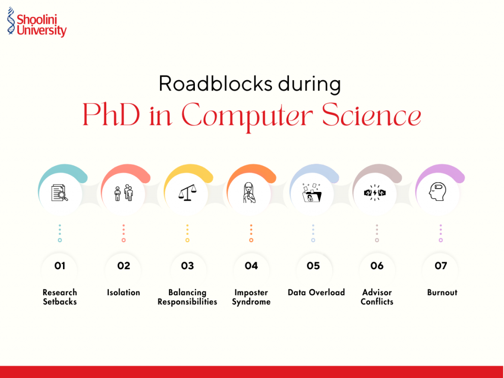 Roadblocks during PhD in Computer Science