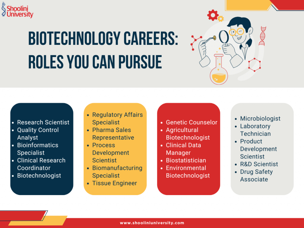 biotechnology careers