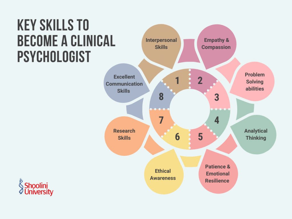 Key Skills to Become a Clinical Psychologist