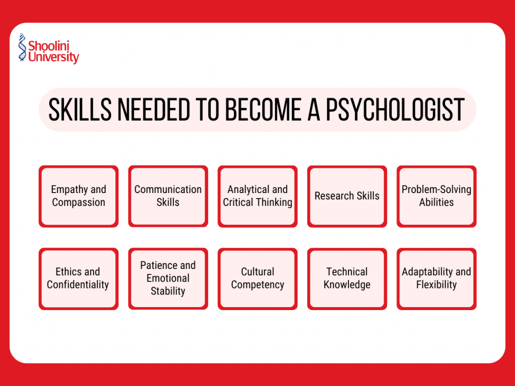 Skills Needed to become a Psychologist