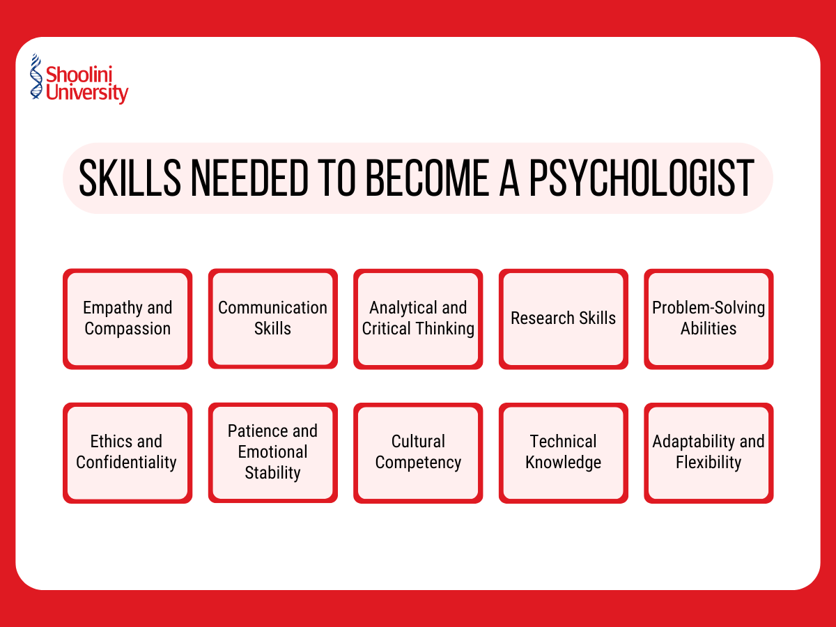 How to Learn Psychology? - Shoolini University