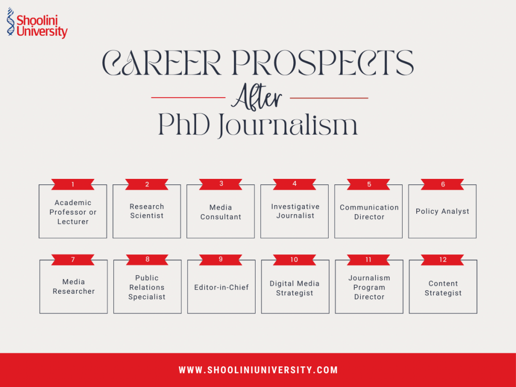 Career Prospects After PhD Journalism