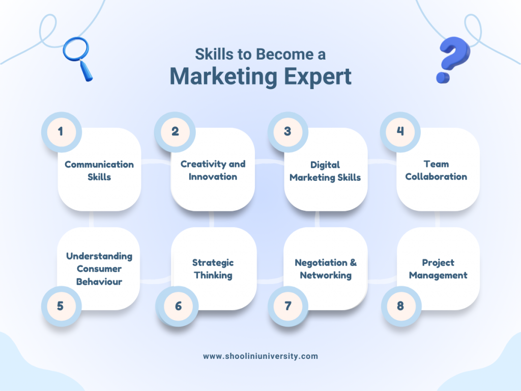 Skills to become a marketing expert