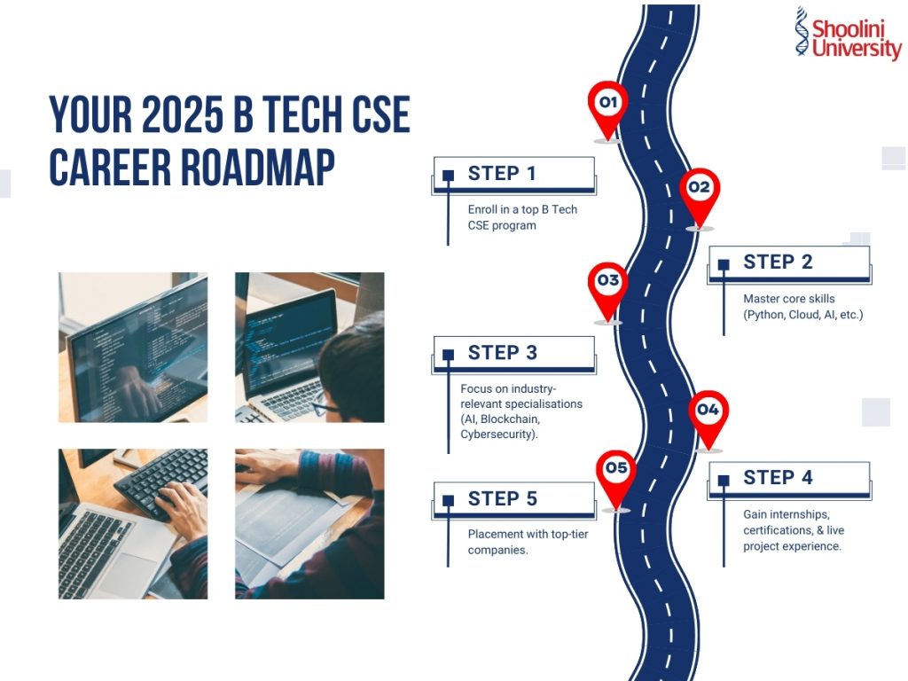 B Tech CSE 2025 Career Roadmap