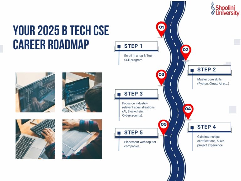 B Tech CSE Trends in India: 2024 Highlights & 2025 Forecast - Shoolini ...