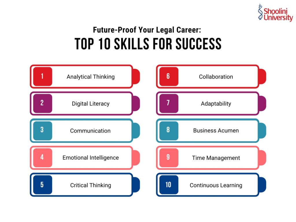 Top 10 skills for legal career