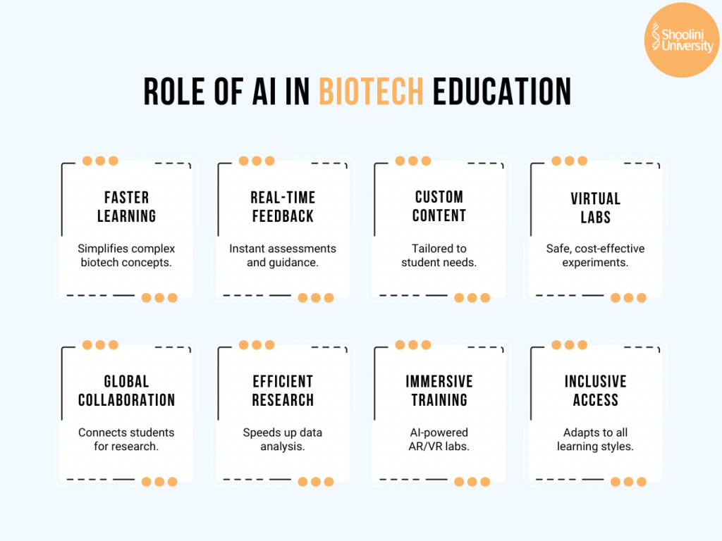 Role of AI in Biotech Education