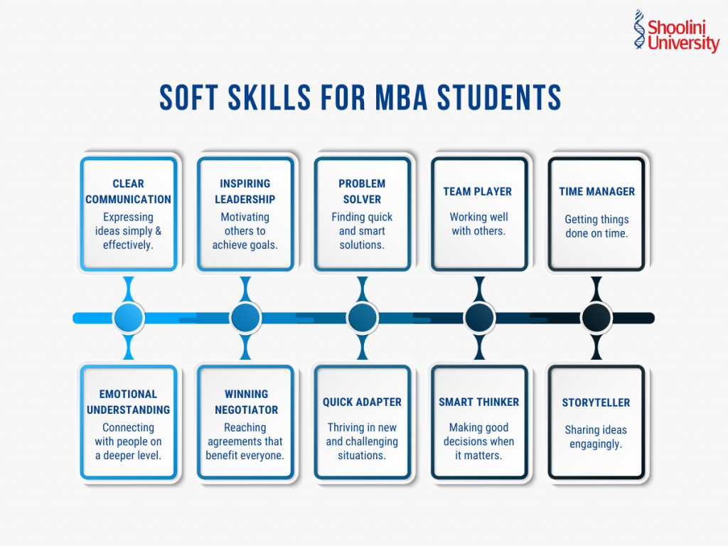 Soft Skills for MBA Students