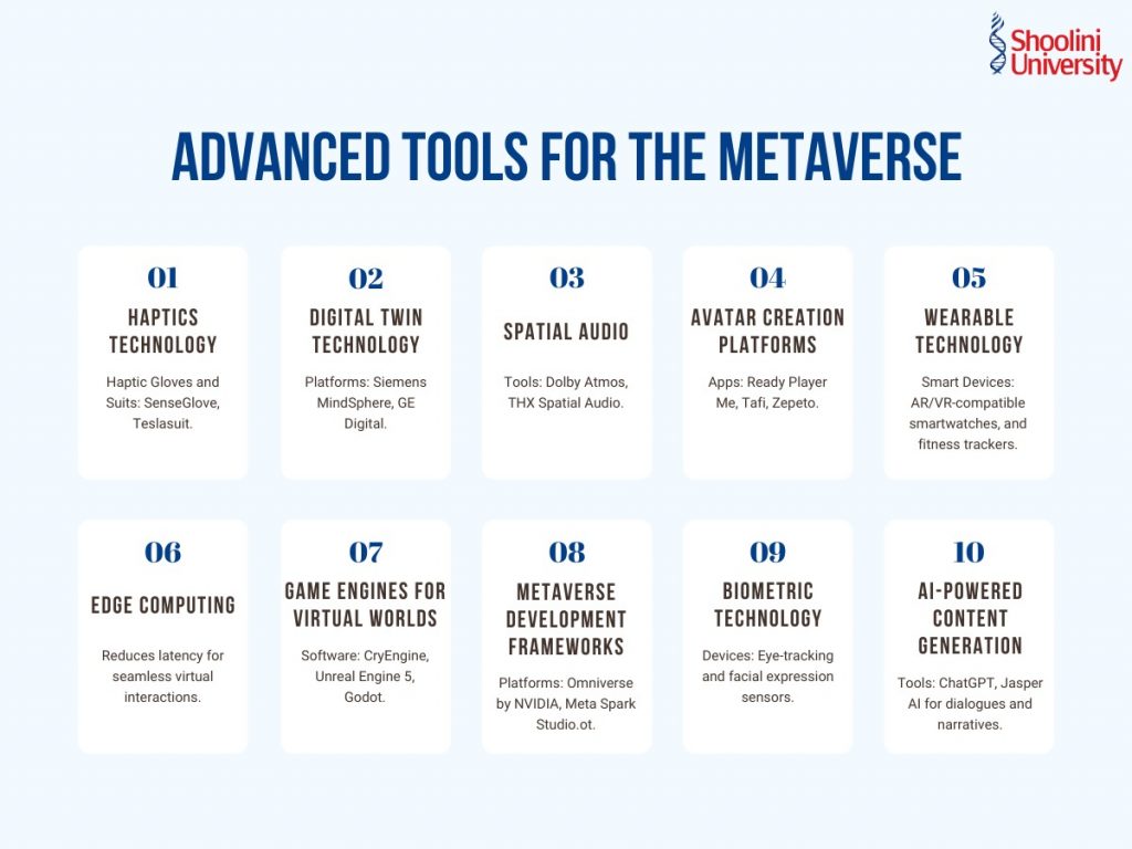 Advanced Tools for Metaverse