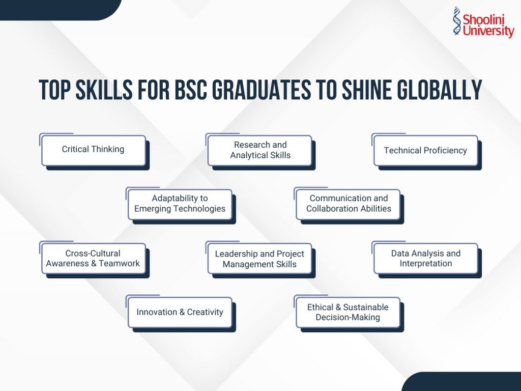 Top skills for bsc graduates