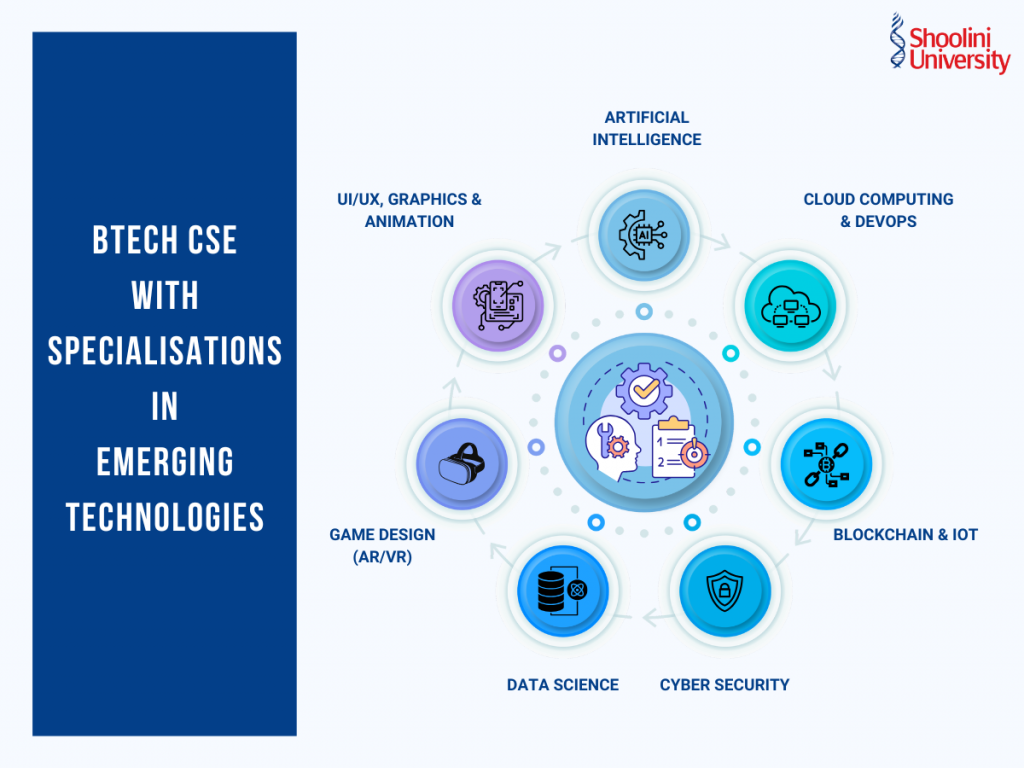 B Tech CSE with Specialisations in Emerging Technologies