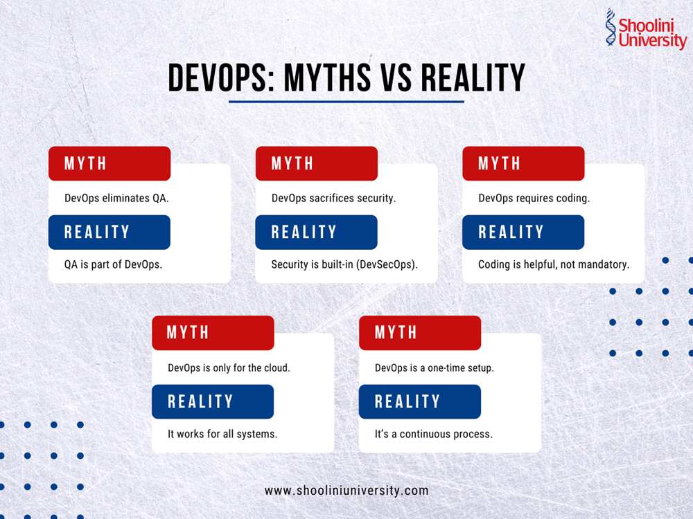 DevOps Myths Vs Reality