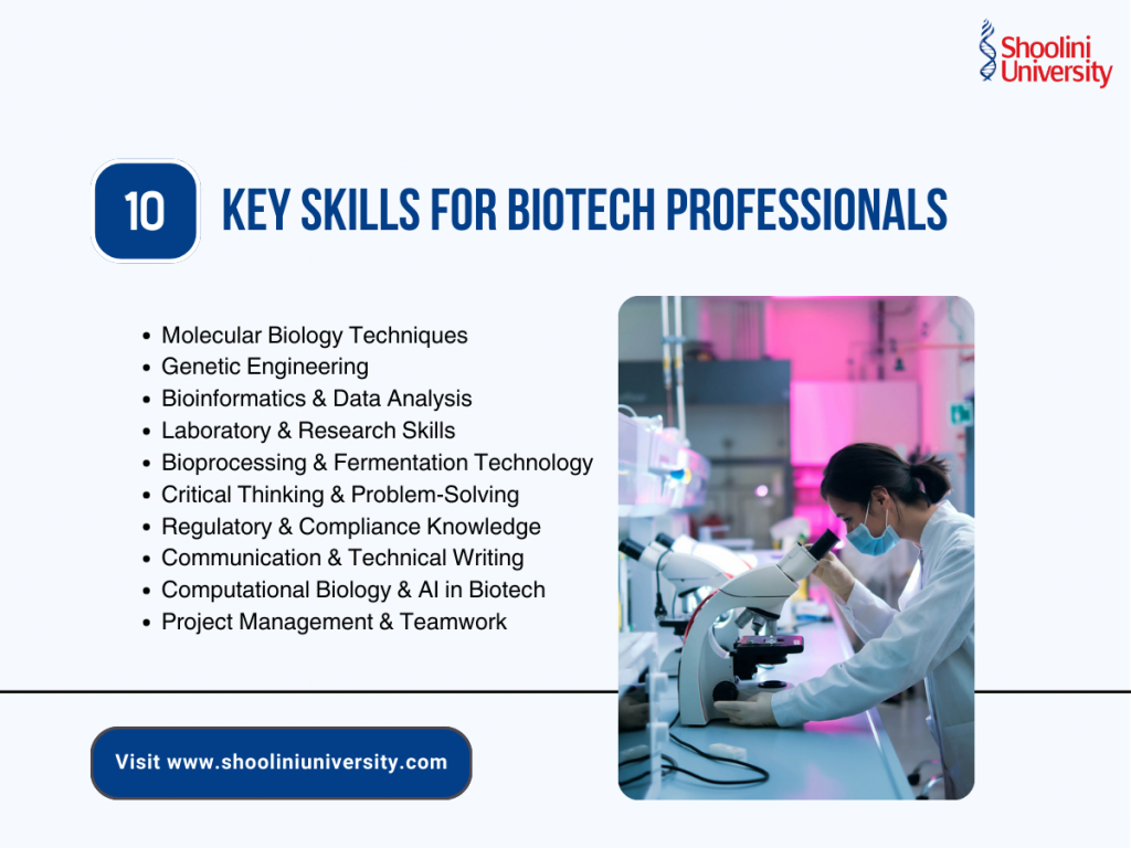 B Tech Biotechnology Scope: Key Skills for Biotech Professionals