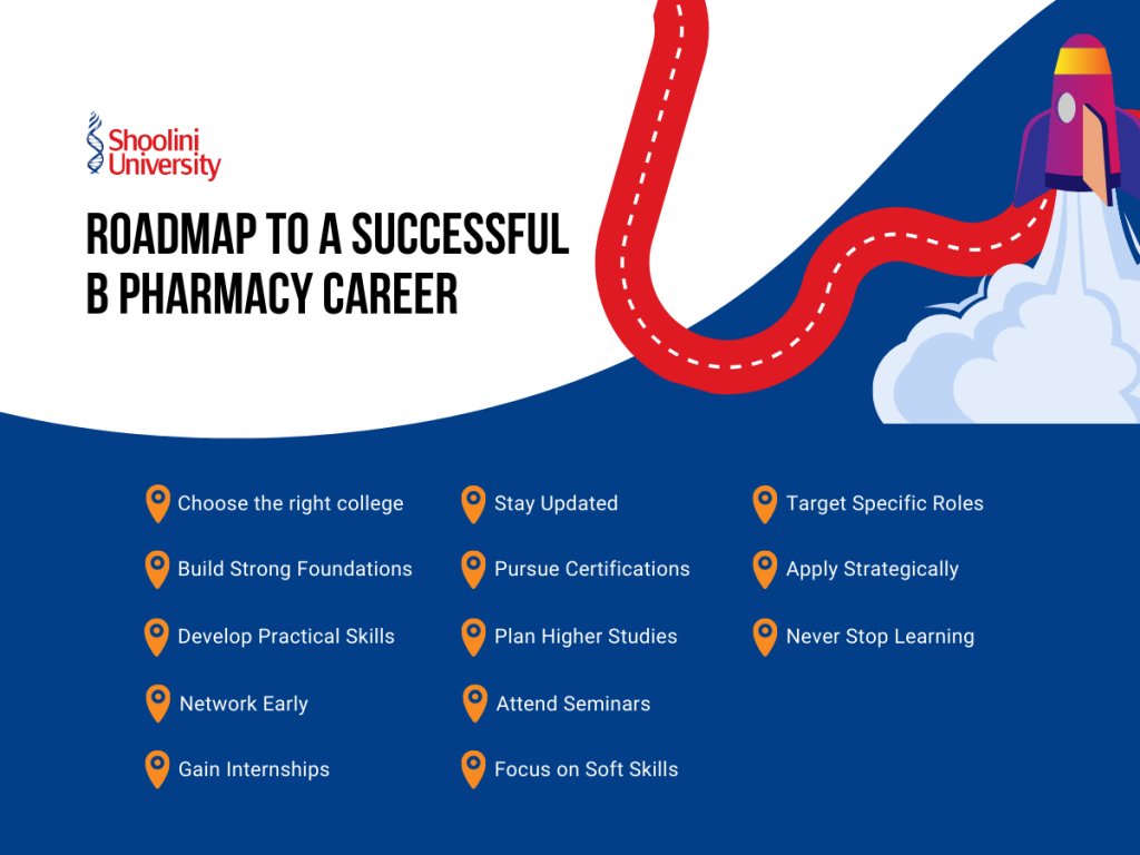 Roadmap to a Successful B Pharmacy Career