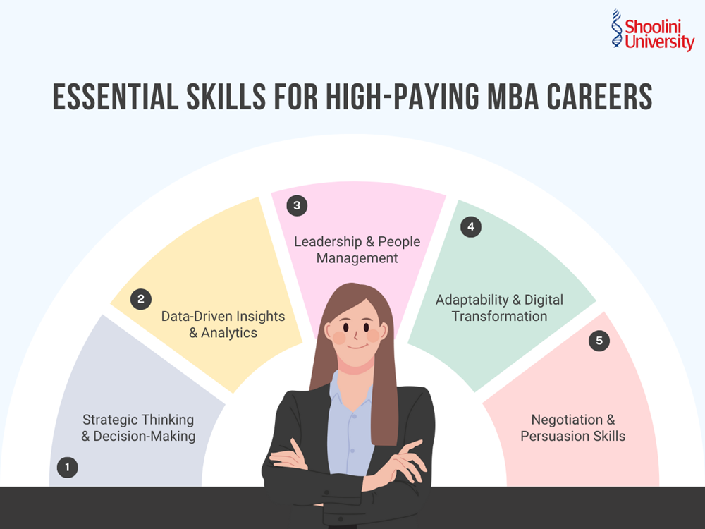 Essential Skills for High-Paying MBA Careers