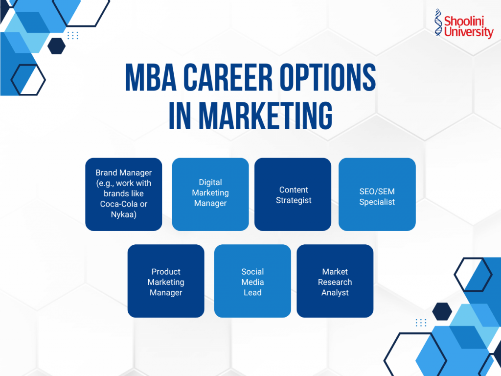 MBA Career Options in Marketing