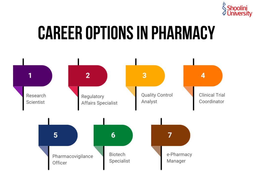 Career Options in Pharmacy
