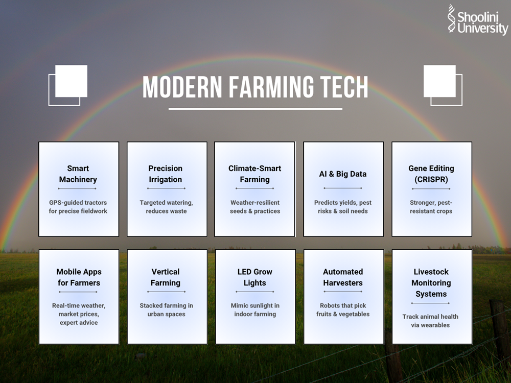 Modern Farming Tech