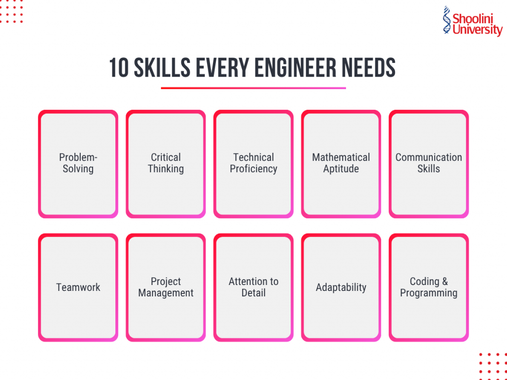 10 Skills Every Engineer Needs
