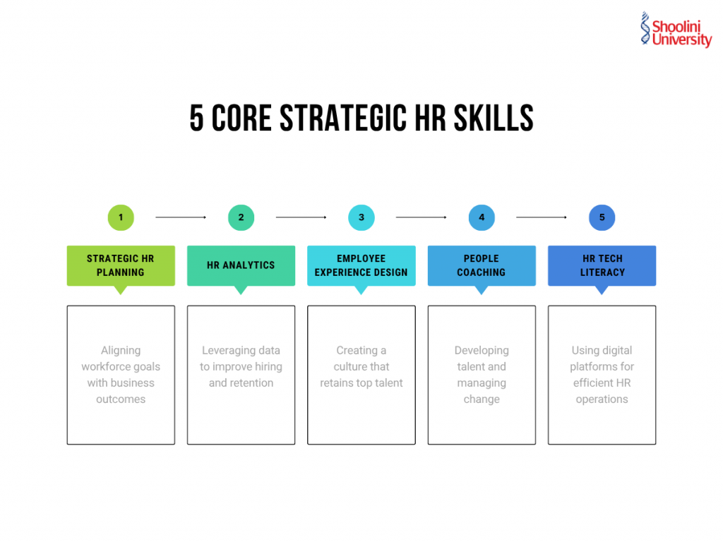 5 Core Strategic MBA HR Skills