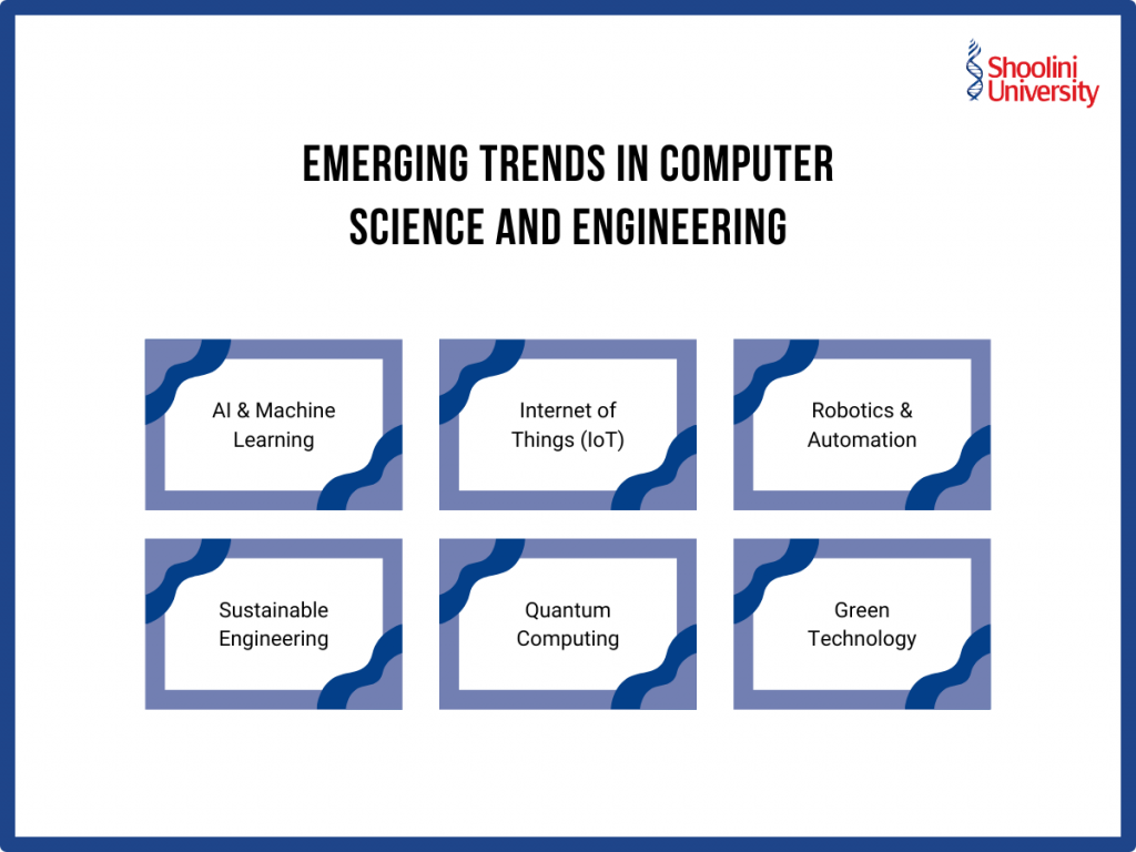 Emerging Trends in Computer Science and Engineering
