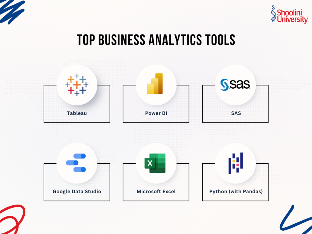 Top Business Analytics Tools