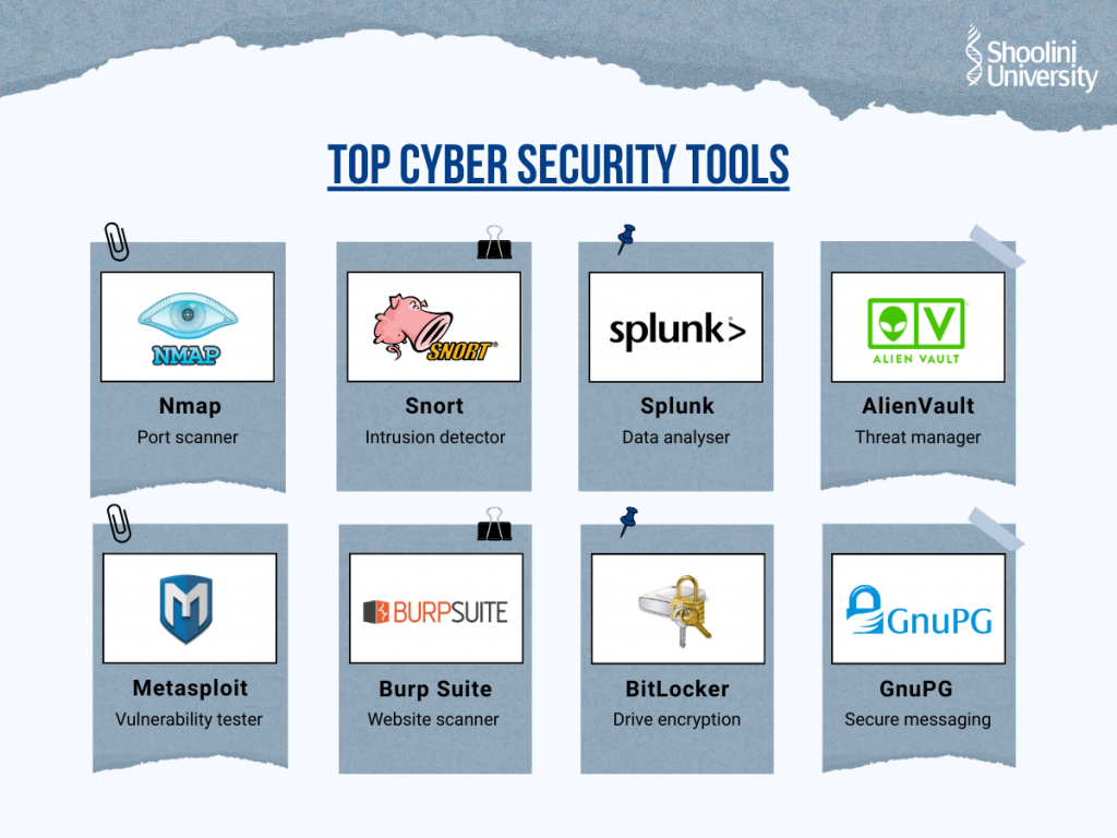 Top Cyber Security Tools