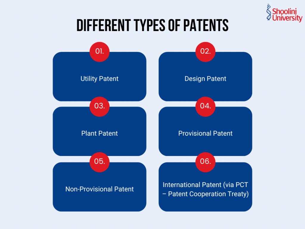 Different Type of Patents for Biotech Students