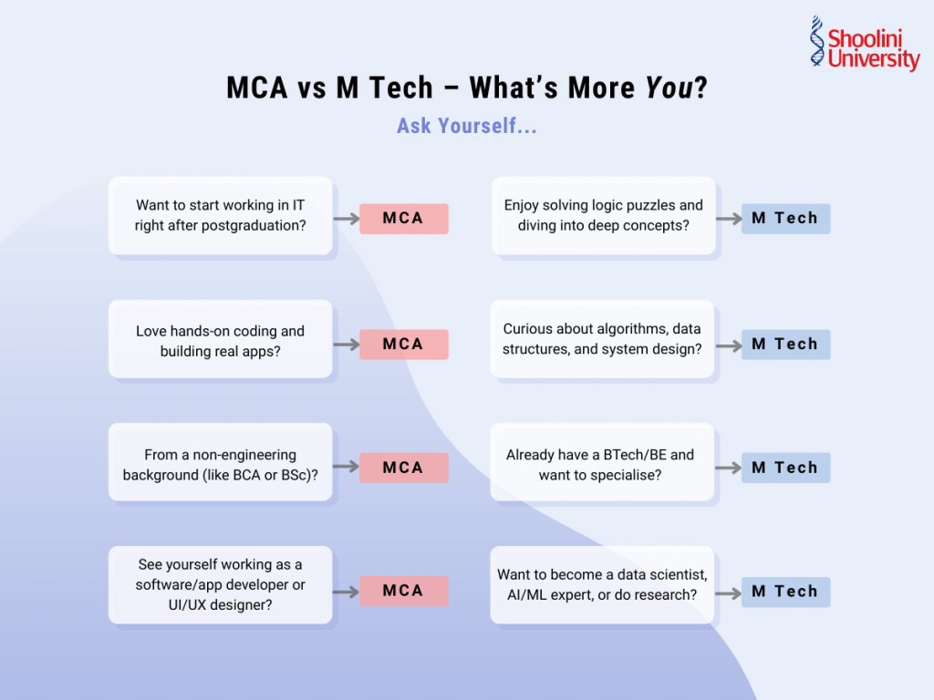 MCA vs M Tech