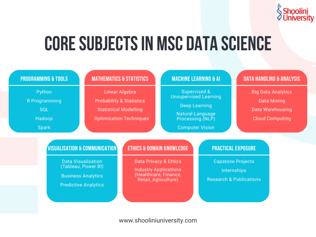 msc data science