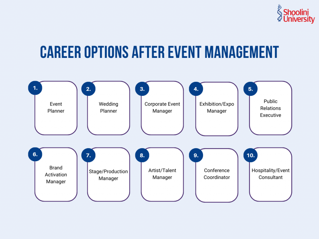 Career in Event Management After  12th 