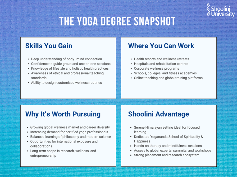 The Yoga Degree Snapshot